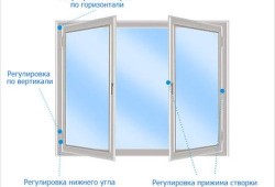 Ремонт пластиковых окон своими руками
