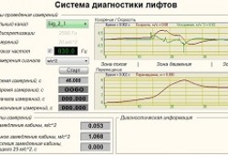 Системы диагностики лифтов